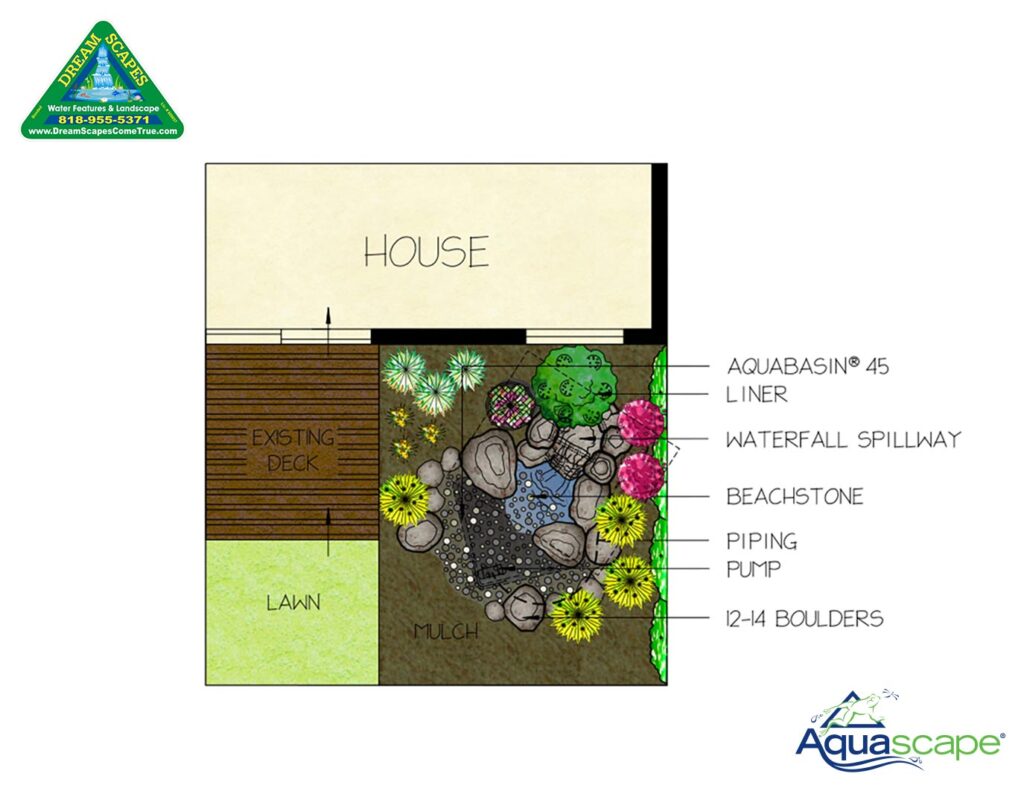 Rendering of how a backyard waterfall works.